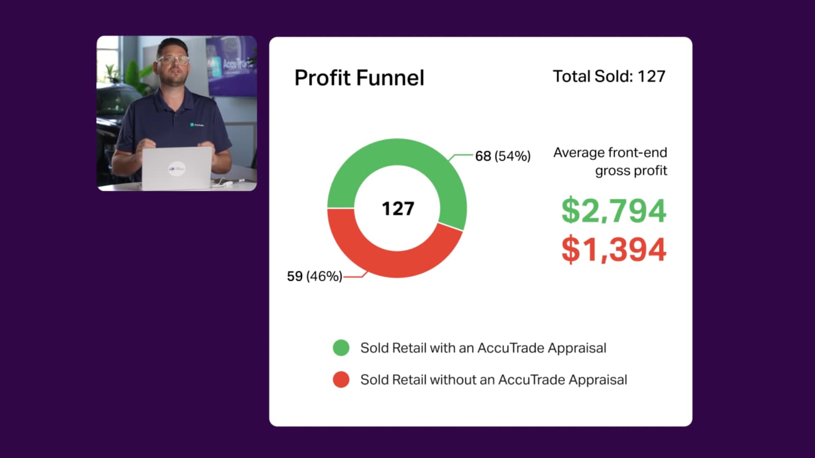 AccuTrade Profit Funnel Report | Prove Your Appraisal ROI